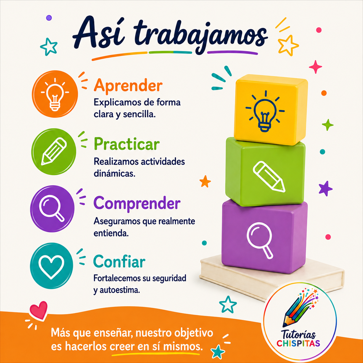 Inglés Prof. Miriam